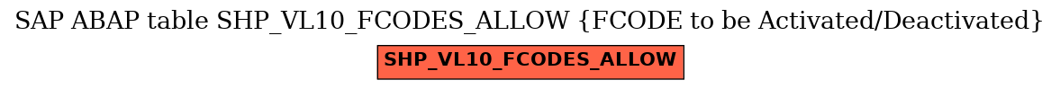 E-R Diagram for table SHP_VL10_FCODES_ALLOW (FCODE to be Activated/Deactivated)