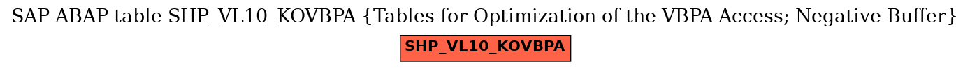 E-R Diagram for table SHP_VL10_KOVBPA (Tables for Optimization of the VBPA Access; Negative Buffer)