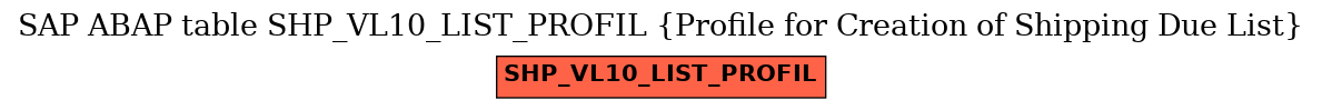 E-R Diagram for table SHP_VL10_LIST_PROFIL (Profile for Creation of Shipping Due List)