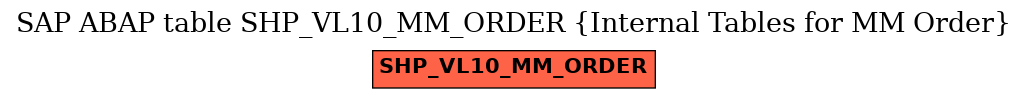 E-R Diagram for table SHP_VL10_MM_ORDER (Internal Tables for MM Order)