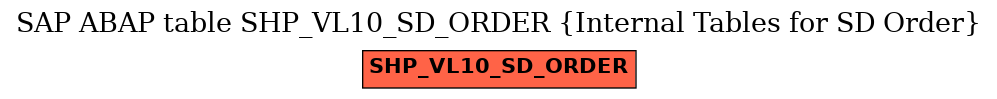 E-R Diagram for table SHP_VL10_SD_ORDER (Internal Tables for SD Order)