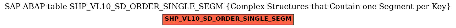 E-R Diagram for table SHP_VL10_SD_ORDER_SINGLE_SEGM (Complex Structures that Contain one Segment per Key)