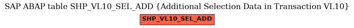 E-R Diagram for table SHP_VL10_SEL_ADD (Additional Selection Data in Transaction VL10)