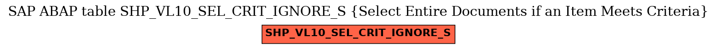 E-R Diagram for table SHP_VL10_SEL_CRIT_IGNORE_S (Select Entire Documents if an Item Meets Criteria)