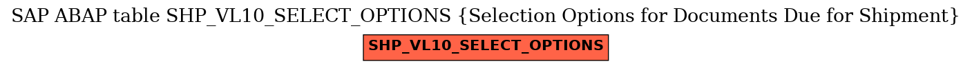 E-R Diagram for table SHP_VL10_SELECT_OPTIONS (Selection Options for Documents Due for Shipment)