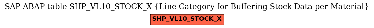 E-R Diagram for table SHP_VL10_STOCK_X (Line Category for Buffering Stock Data per Material)