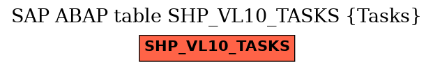 E-R Diagram for table SHP_VL10_TASKS (Tasks)