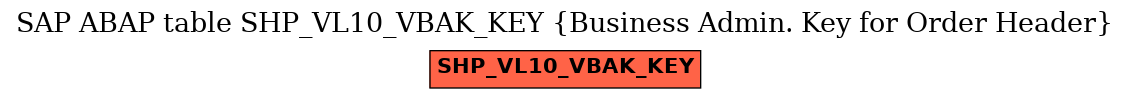 E-R Diagram for table SHP_VL10_VBAK_KEY (Business Admin. Key for Order Header)