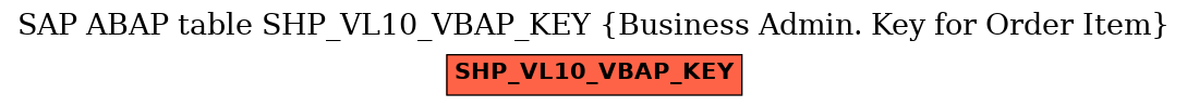 E-R Diagram for table SHP_VL10_VBAP_KEY (Business Admin. Key for Order Item)