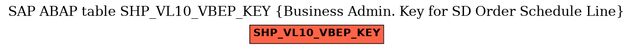 E-R Diagram for table SHP_VL10_VBEP_KEY (Business Admin. Key for SD Order Schedule Line)