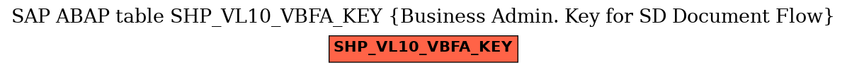 E-R Diagram for table SHP_VL10_VBFA_KEY (Business Admin. Key for SD Document Flow)