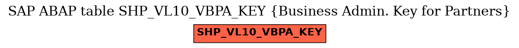 E-R Diagram for table SHP_VL10_VBPA_KEY (Business Admin. Key for Partners)