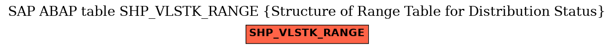 E-R Diagram for table SHP_VLSTK_RANGE (Structure of Range Table for Distribution Status)