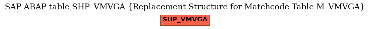 E-R Diagram for table SHP_VMVGA (Replacement Structure for Matchcode Table M_VMVGA)