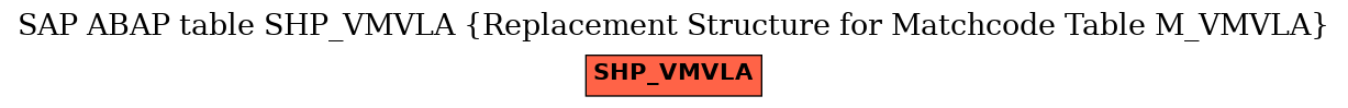 E-R Diagram for table SHP_VMVLA (Replacement Structure for Matchcode Table M_VMVLA)