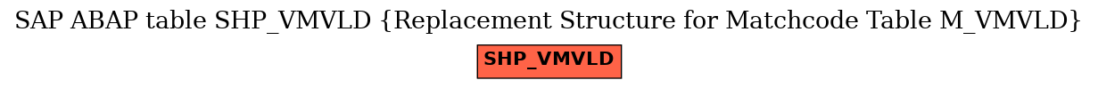 E-R Diagram for table SHP_VMVLD (Replacement Structure for Matchcode Table M_VMVLD)