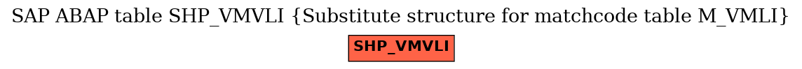 E-R Diagram for table SHP_VMVLI (Substitute structure for matchcode table M_VMLI)