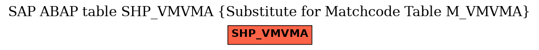 E-R Diagram for table SHP_VMVMA (Substitute for Matchcode Table M_VMVMA)