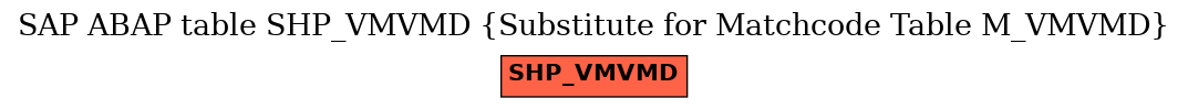 E-R Diagram for table SHP_VMVMD (Substitute for Matchcode Table M_VMVMD)