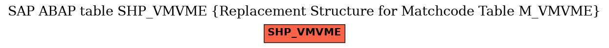 E-R Diagram for table SHP_VMVME (Replacement Structure for Matchcode Table M_VMVME)