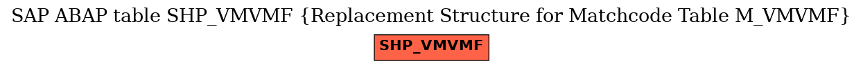 E-R Diagram for table SHP_VMVMF (Replacement Structure for Matchcode Table M_VMVMF)