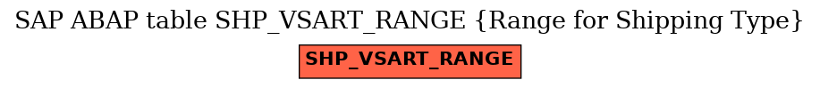 E-R Diagram for table SHP_VSART_RANGE (Range for Shipping Type)
