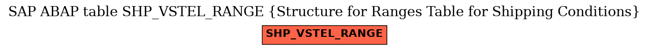 E-R Diagram for table SHP_VSTEL_RANGE (Structure for Ranges Table for Shipping Conditions)