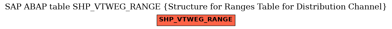 E-R Diagram for table SHP_VTWEG_RANGE (Structure for Ranges Table for Distribution Channel)