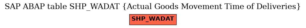 E-R Diagram for table SHP_WADAT (Actual Goods Movement Time of Deliveries)