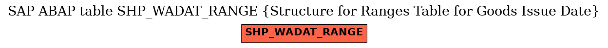 E-R Diagram for table SHP_WADAT_RANGE (Structure for Ranges Table for Goods Issue Date)