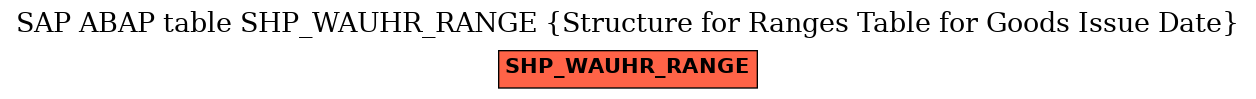 E-R Diagram for table SHP_WAUHR_RANGE (Structure for Ranges Table for Goods Issue Date)