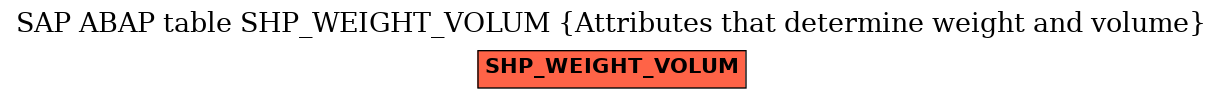 E-R Diagram for table SHP_WEIGHT_VOLUM (Attributes that determine weight and volume)