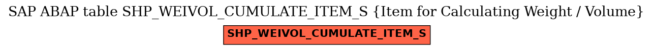 E-R Diagram for table SHP_WEIVOL_CUMULATE_ITEM_S (Item for Calculating Weight / Volume)