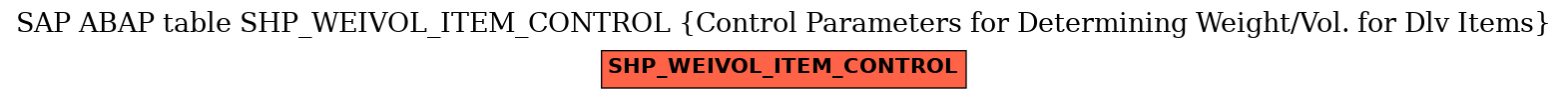 E-R Diagram for table SHP_WEIVOL_ITEM_CONTROL (Control Parameters for Determining Weight/Vol. for Dlv Items)