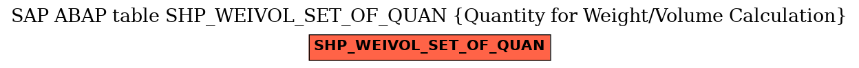 E-R Diagram for table SHP_WEIVOL_SET_OF_QUAN (Quantity for Weight/Volume Calculation)