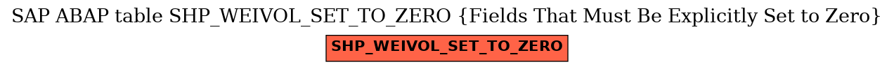 E-R Diagram for table SHP_WEIVOL_SET_TO_ZERO (Fields That Must Be Explicitly Set to Zero)