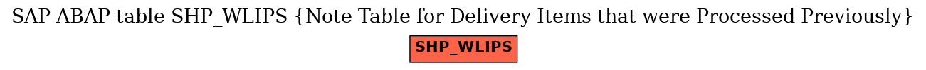 E-R Diagram for table SHP_WLIPS (Note Table for Delivery Items that were Processed Previously)