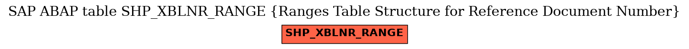 E-R Diagram for table SHP_XBLNR_RANGE (Ranges Table Structure for Reference Document Number)
