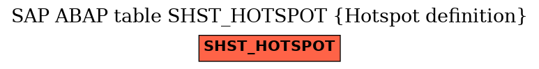 E-R Diagram for table SHST_HOTSPOT (Hotspot definition)