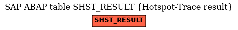 E-R Diagram for table SHST_RESULT (Hotspot-Trace result)