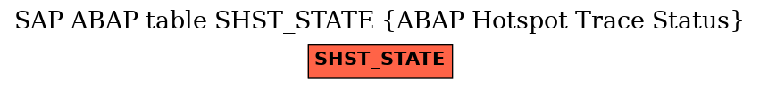 E-R Diagram for table SHST_STATE (ABAP Hotspot Trace Status)
