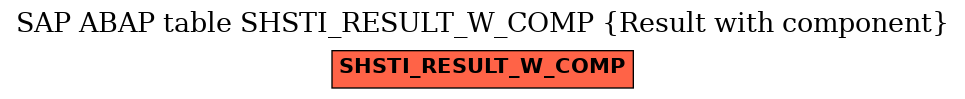 E-R Diagram for table SHSTI_RESULT_W_COMP (Result with component)