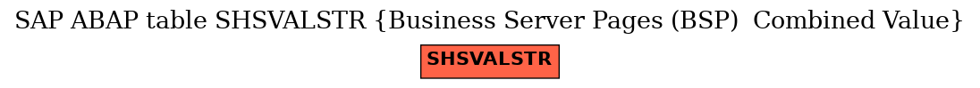 E-R Diagram for table SHSVALSTR (Business Server Pages (BSP)  Combined Value)