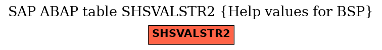E-R Diagram for table SHSVALSTR2 (Help values for BSP)