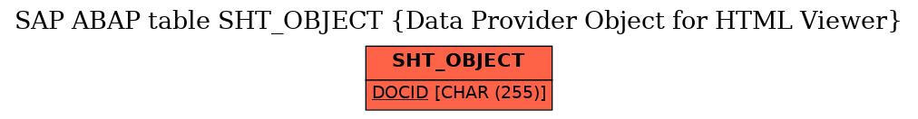 E-R Diagram for table SHT_OBJECT (Data Provider Object for HTML Viewer)