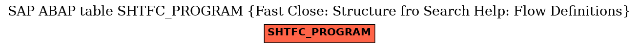 E-R Diagram for table SHTFC_PROGRAM (Fast Close: Structure fro Search Help: Flow Definitions)