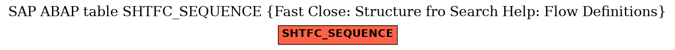 E-R Diagram for table SHTFC_SEQUENCE (Fast Close: Structure fro Search Help: Flow Definitions)