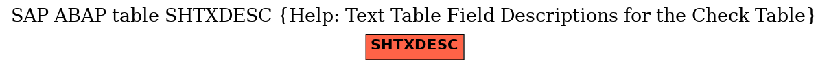 E-R Diagram for table SHTXDESC (Help: Text Table Field Descriptions for the Check Table)