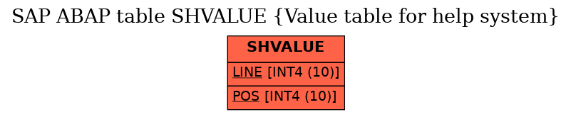 E-R Diagram for table SHVALUE (Value table for help system)