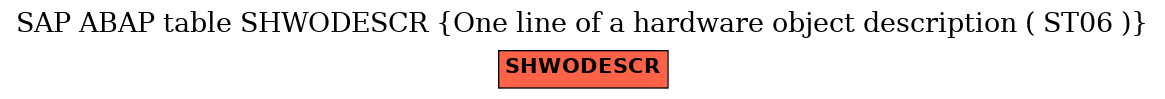 E-R Diagram for table SHWODESCR (One line of a hardware object description ( ST06 ))